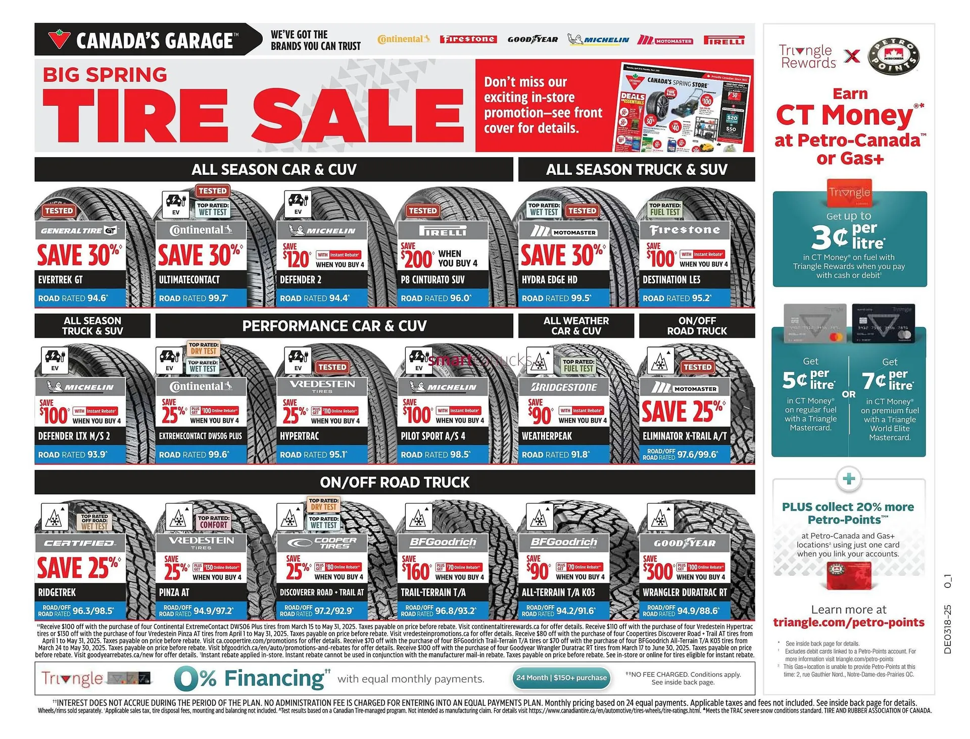 Canadian Tire flyer from April 24 to May 1 2025 - flyer page 45