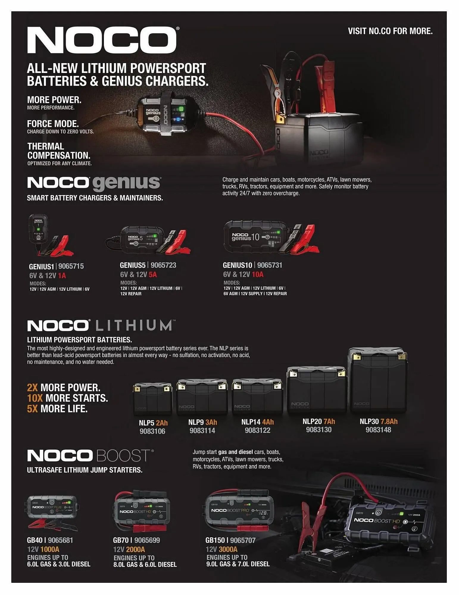 Princess Auto flyer from April 25 to May 1 2024 - flyer page 22