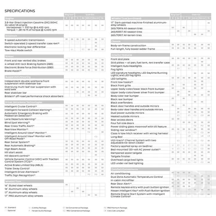 Nissan Frontier 2025 from February 20 to February 20 2026 - flyer page 27