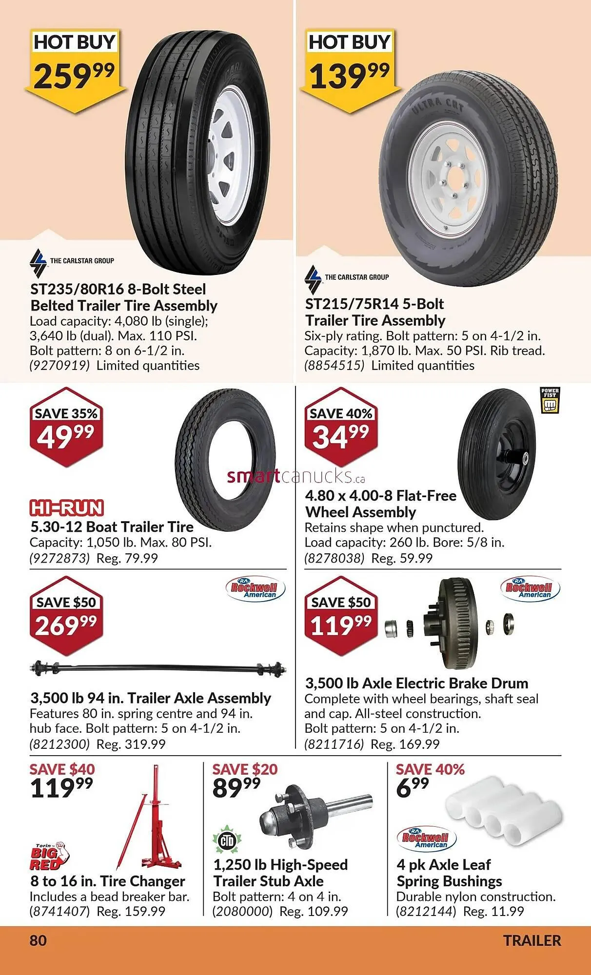 Princess Auto flyer from July 3 to July 9 2025 - flyer page 84