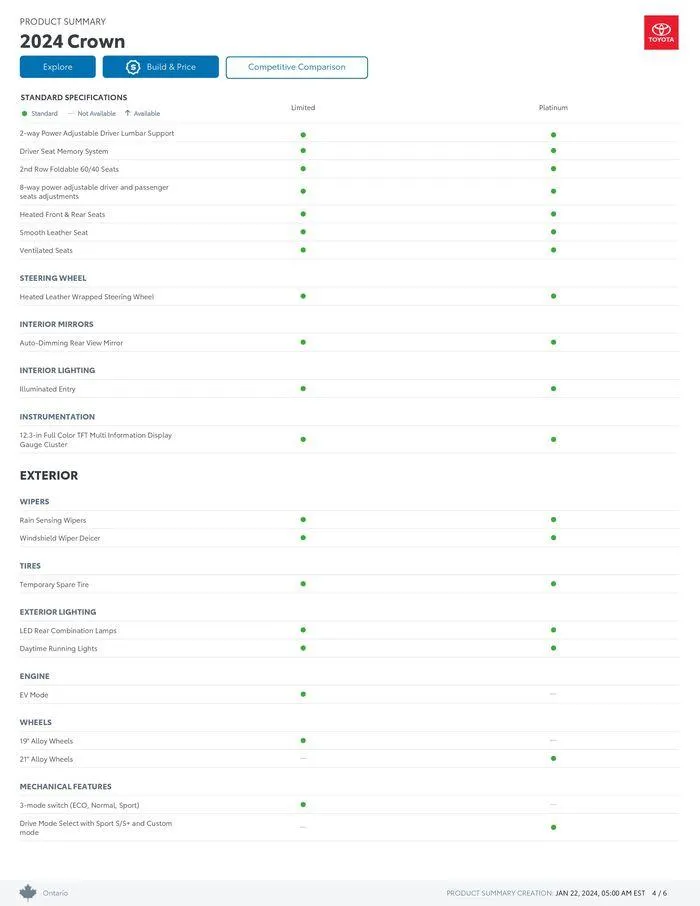 Toyota Crown from January 22 to January 22 2025 - flyer page 4