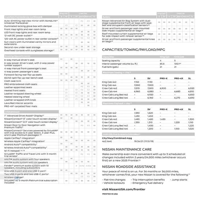 Nissan Frontier 2025 from February 20 to February 20 2026 - flyer page 28