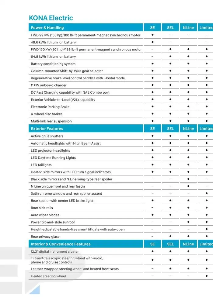Hyundai Kona from February 21 to February 21 2026 - flyer page 33