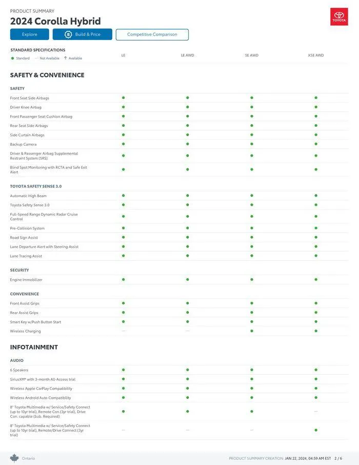 Toyota Corolla from January 22 to January 22 2025 - flyer page 2