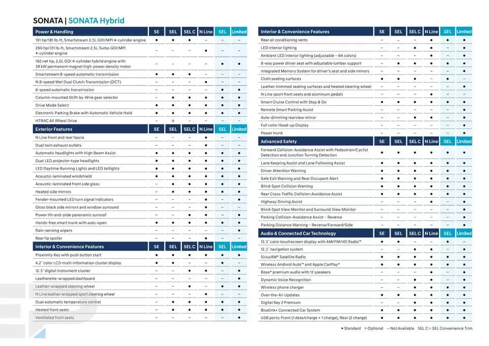 Hyundai Sonata 2025 from March 5 to March 5 2026 - flyer page 15