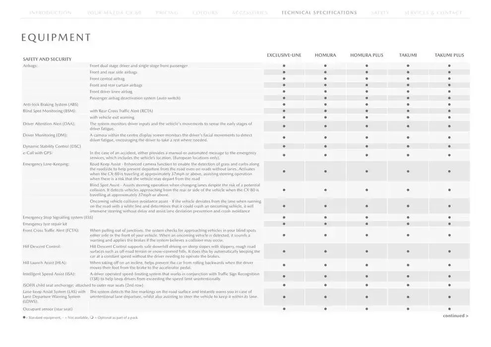 Mazda CX-80 from February 21 to February 21 2026 - flyer page 25
