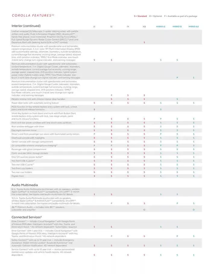 Toyota Corolla from February 11 to February 11 2026 - flyer page 19
