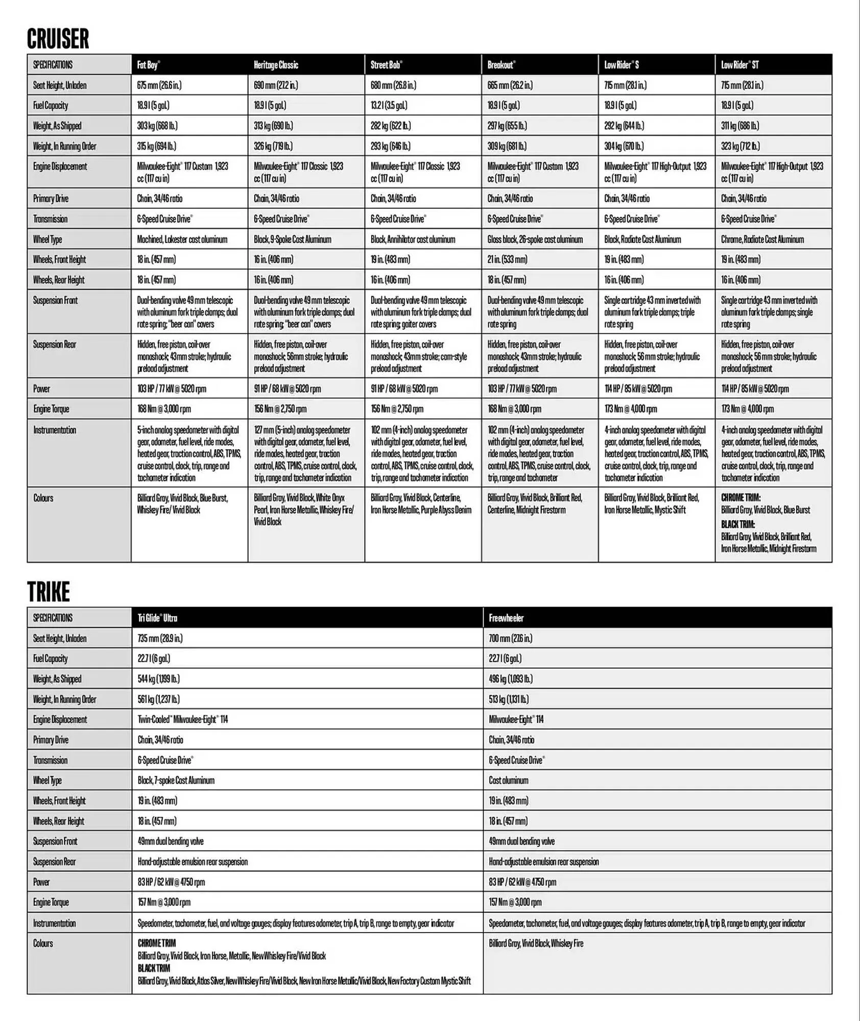 Harley Davidson flyer from February 6 to February 6 2026 - flyer page 58