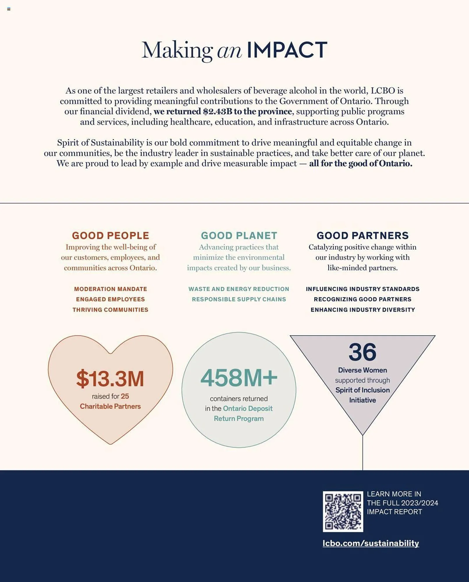 LCBO flyer from September 1 to September 12 2024 - flyer page 223