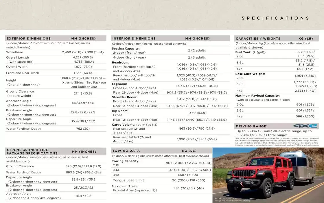 Jeep Wrangler  from January 9 to January 9 2026 - flyer page 13