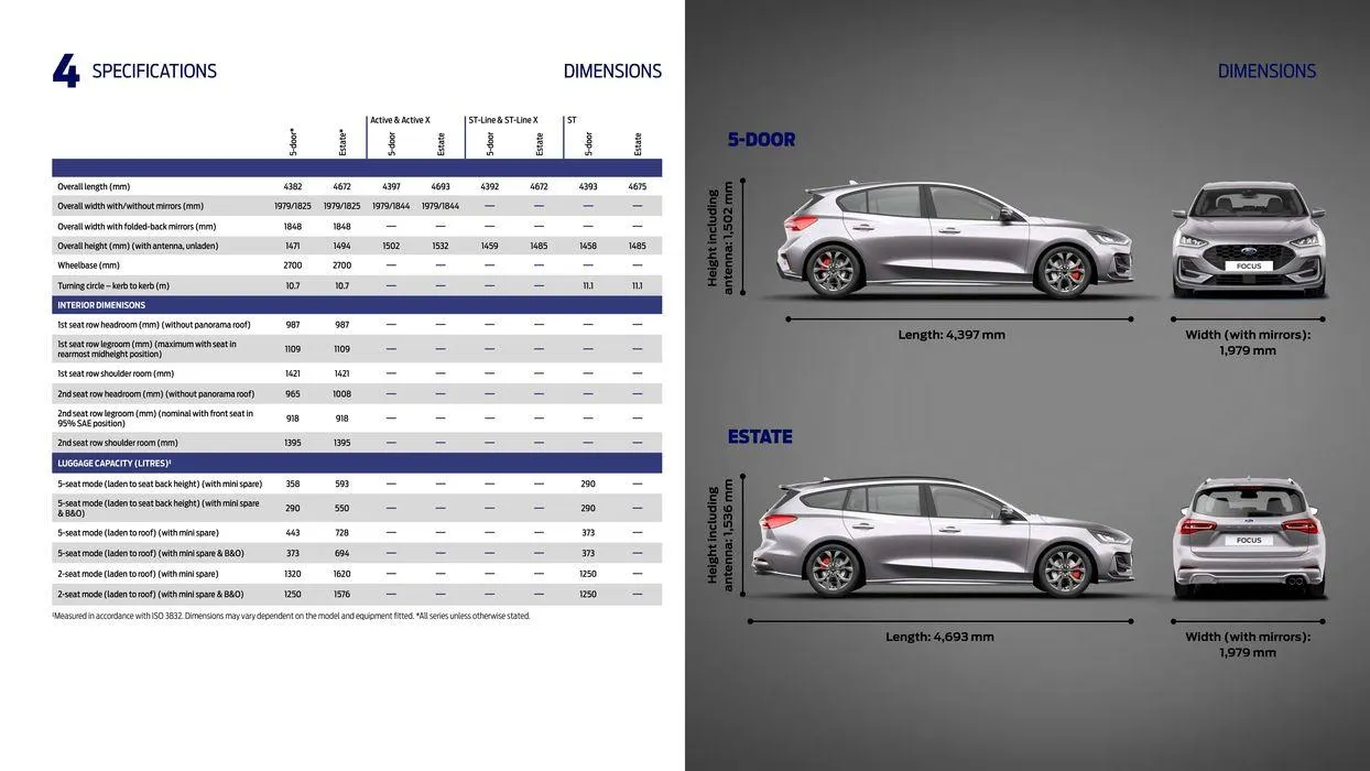 Ford Focus from April 22 to April 22 2025 - flyer page 41