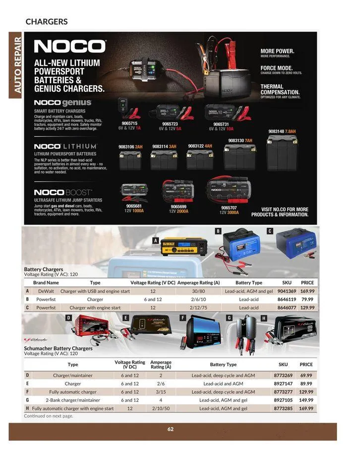 Auto Repair Catalogue from April 23 to April 22 2025 - flyer page 62
