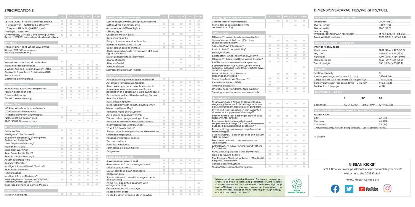 Nissan Kicks from February 19 to February 19 2025 - flyer page 10