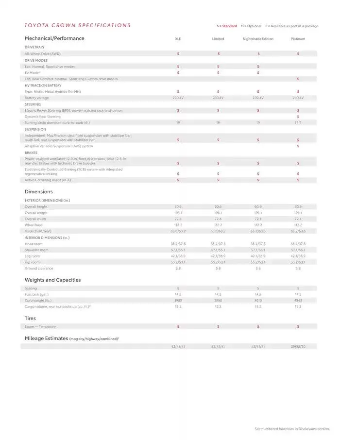 Toyota Crown from February 11 to February 11 2026 - flyer page 18