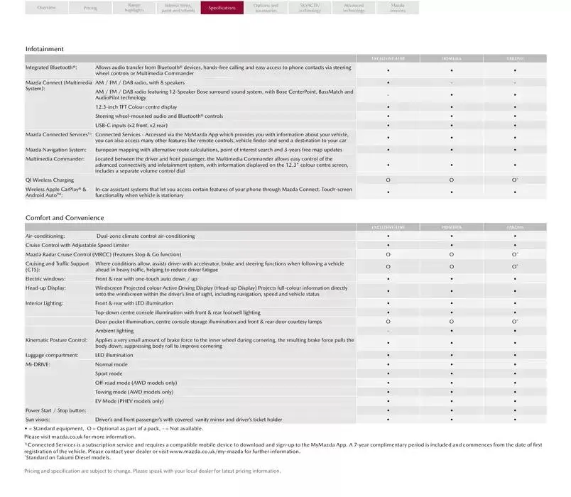 Mazda CX-60 from February 21 to February 21 2026 - flyer page 19