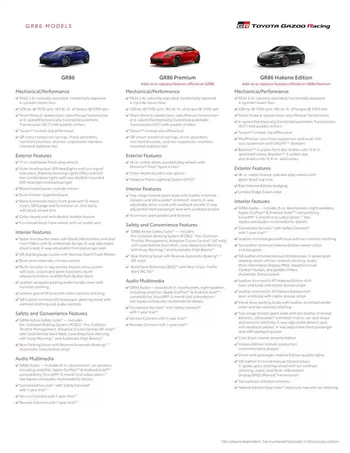 Toyota GR86 from February 11 to February 11 2026 - flyer page 10