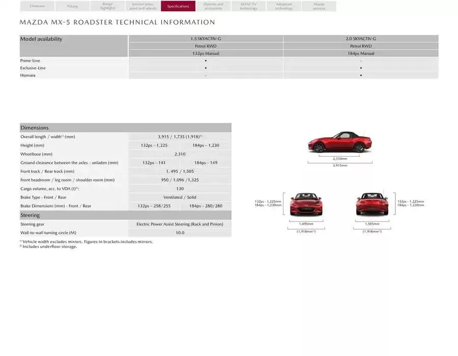 Mazda MX-5 ROADSTER from February 21 to February 21 2026 - flyer page 17