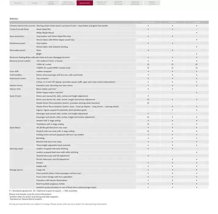 Mazda CX-60 from February 21 to February 21 2026 - flyer page 18