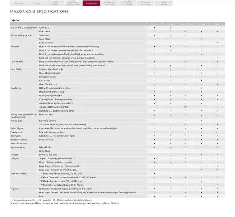 Mazda CX-5 from February 21 to February 21 2026 - flyer page 14