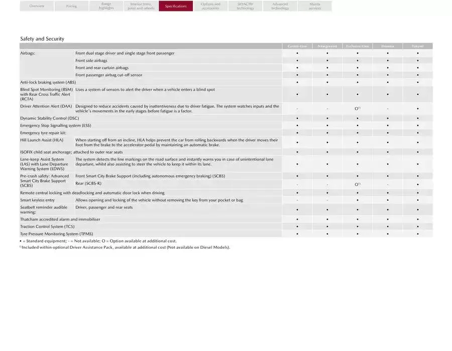 Mazda CX-5 from February 21 to February 21 2026 - flyer page 17