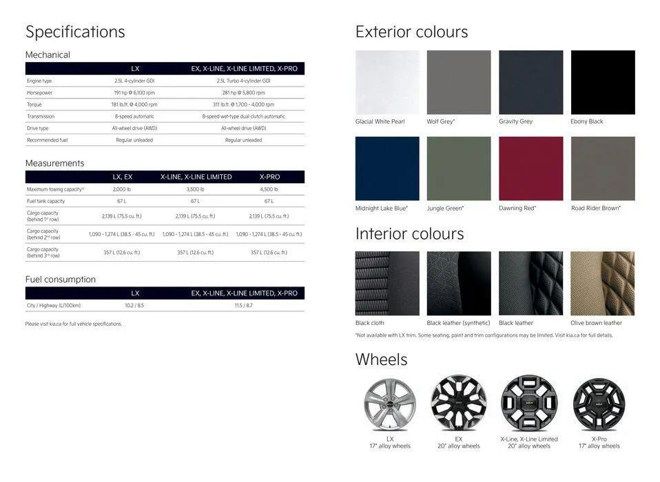 Kia 2024 Sorento from May 1 to May 1 2025 - flyer page 7