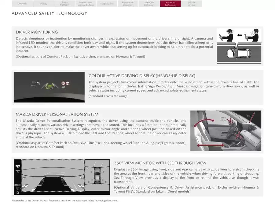 Mazda CX-60 from February 21 to February 21 2026 - flyer page 30