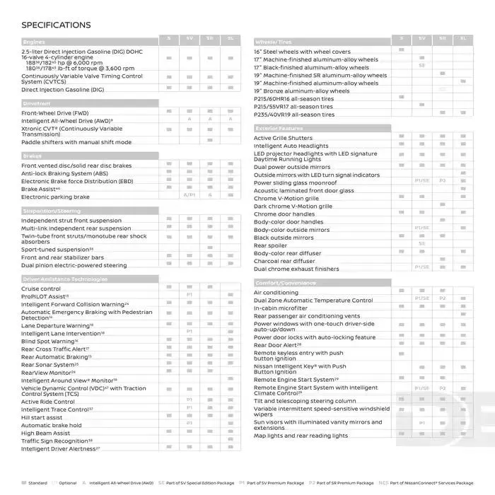 Nissan ALTIMA 2025 from February 20 to February 20 2026 - flyer page 15
