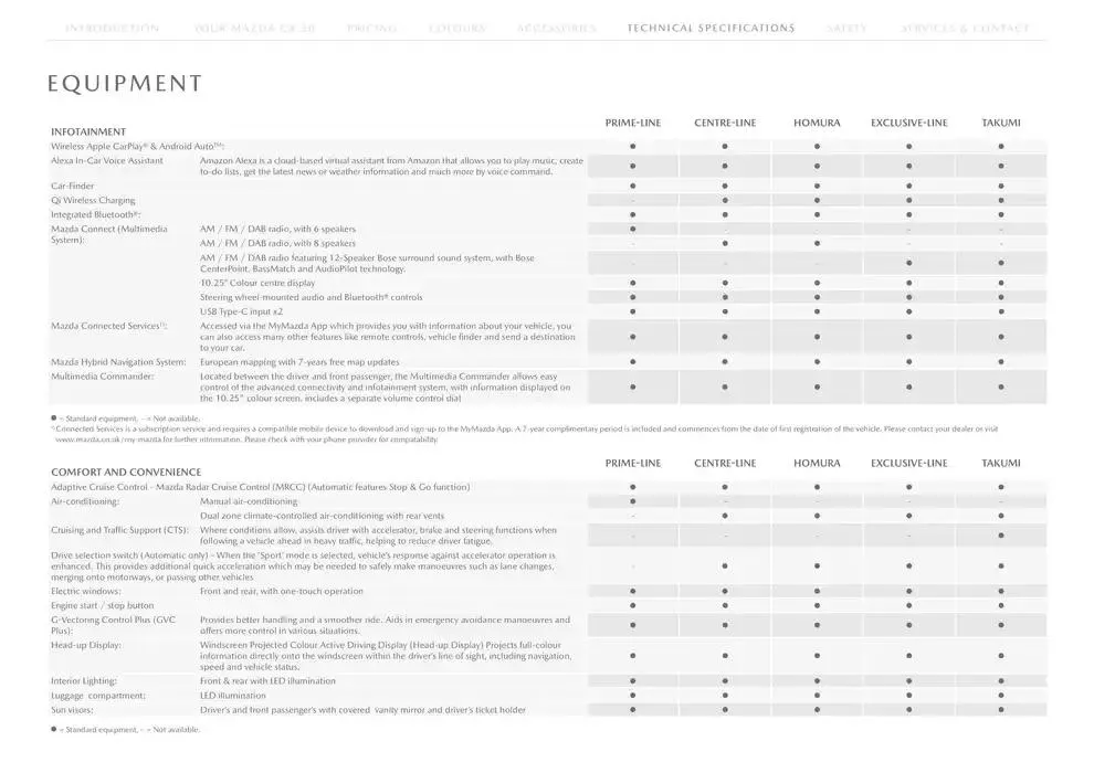 Mazda CX-30 from February 21 to February 21 2026 - flyer page 19