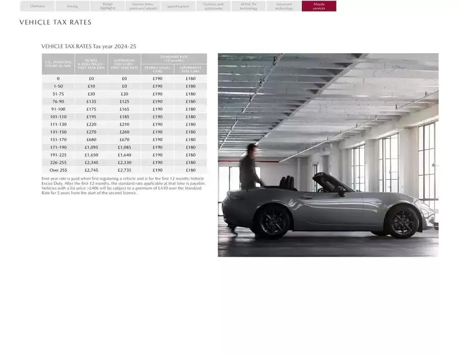 Mazda MX-5 ROADSTER from February 21 to February 21 2026 - flyer page 27