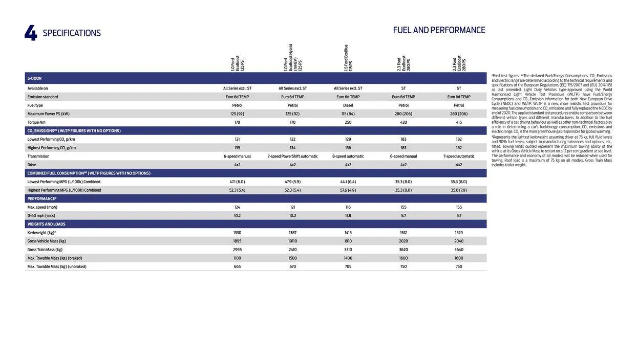 Ford Focus from April 22 to April 22 2025 - flyer page 39