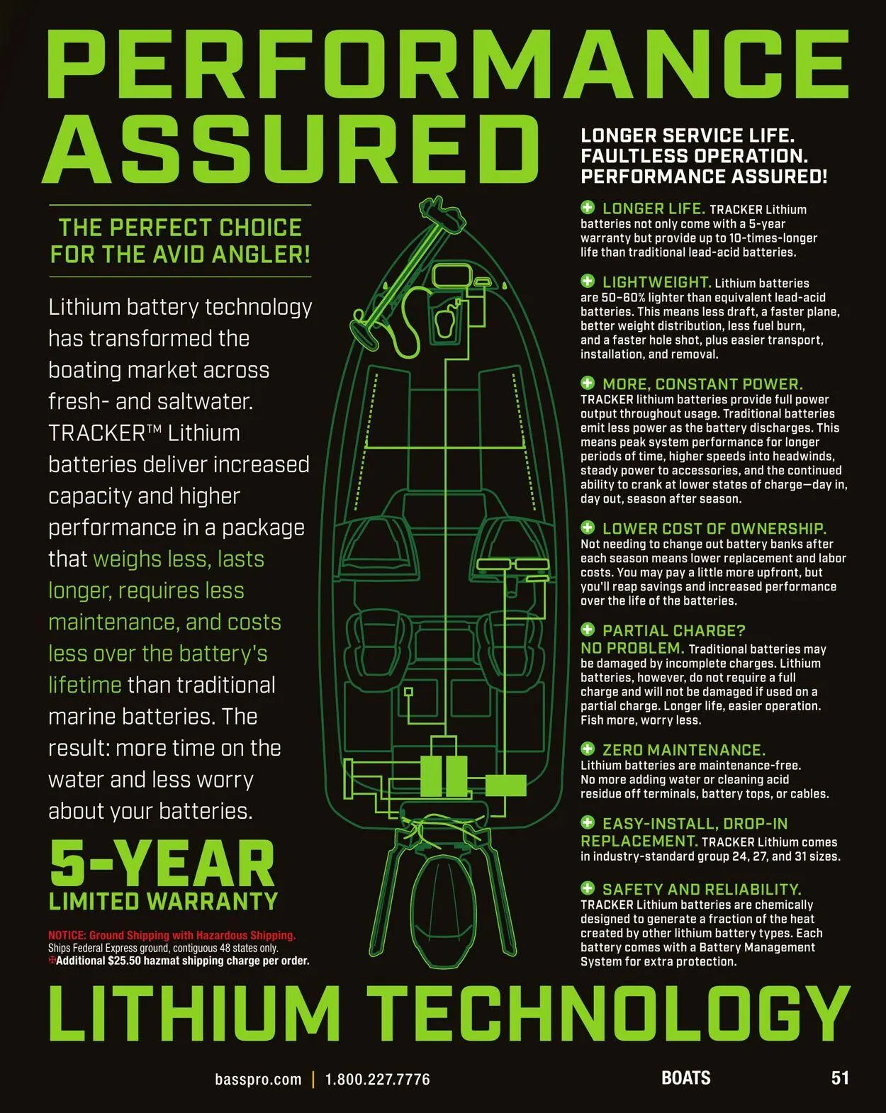 Bass Pro Current flyer from April 7 to April 21 2025 - flyer page 51