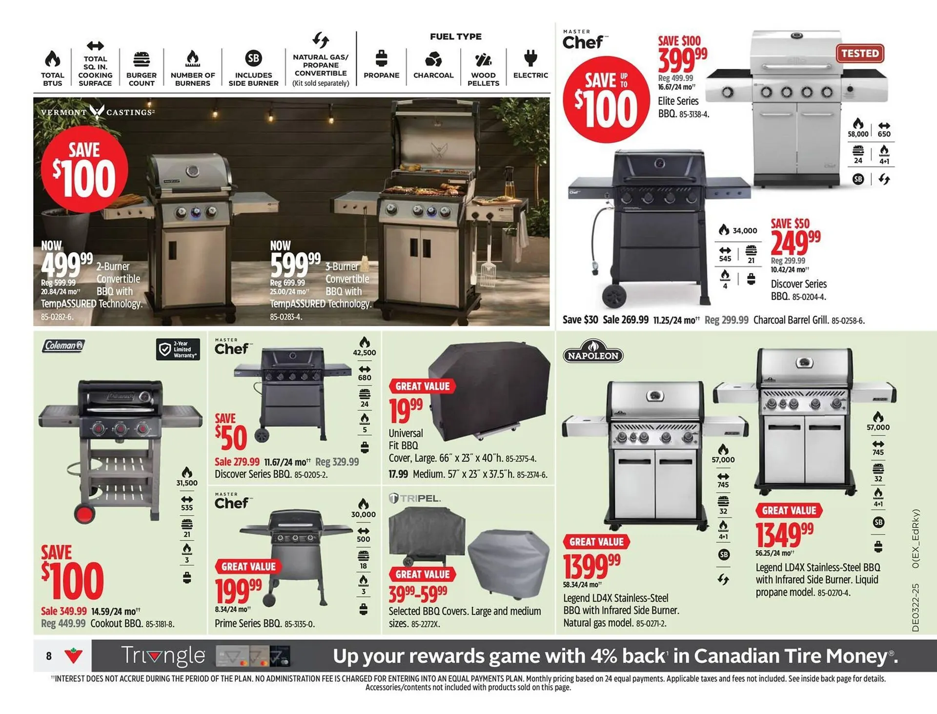 Canadian Tire flyer from May 22 to May 28 2025 - flyer page 8