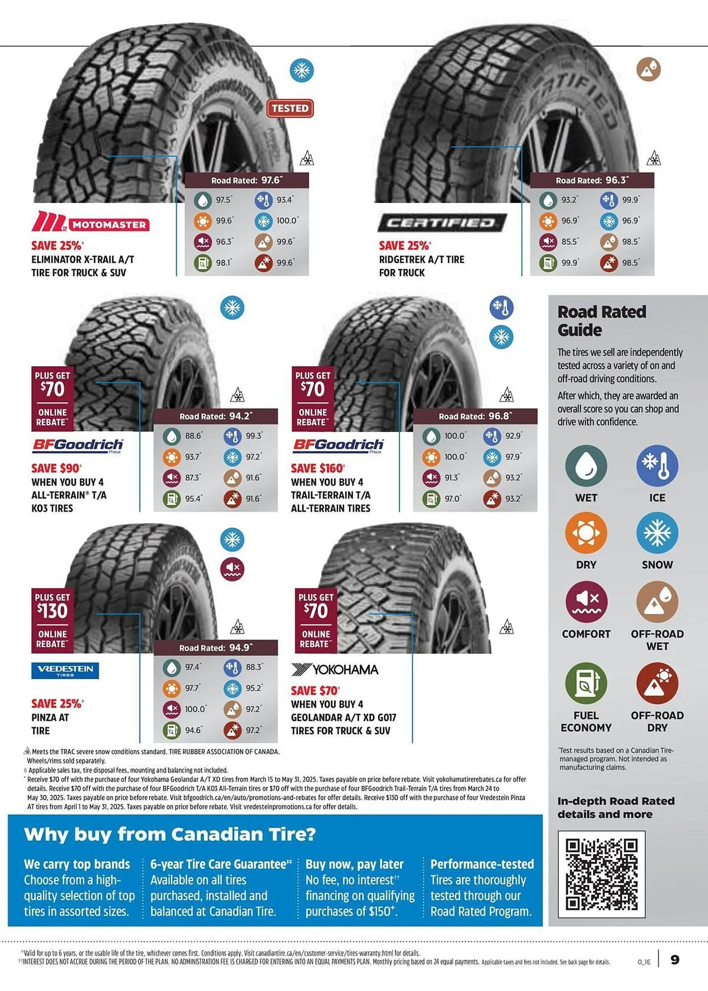 Canadian Tire flyer from April 17 to April 17 2025 - flyer page 6