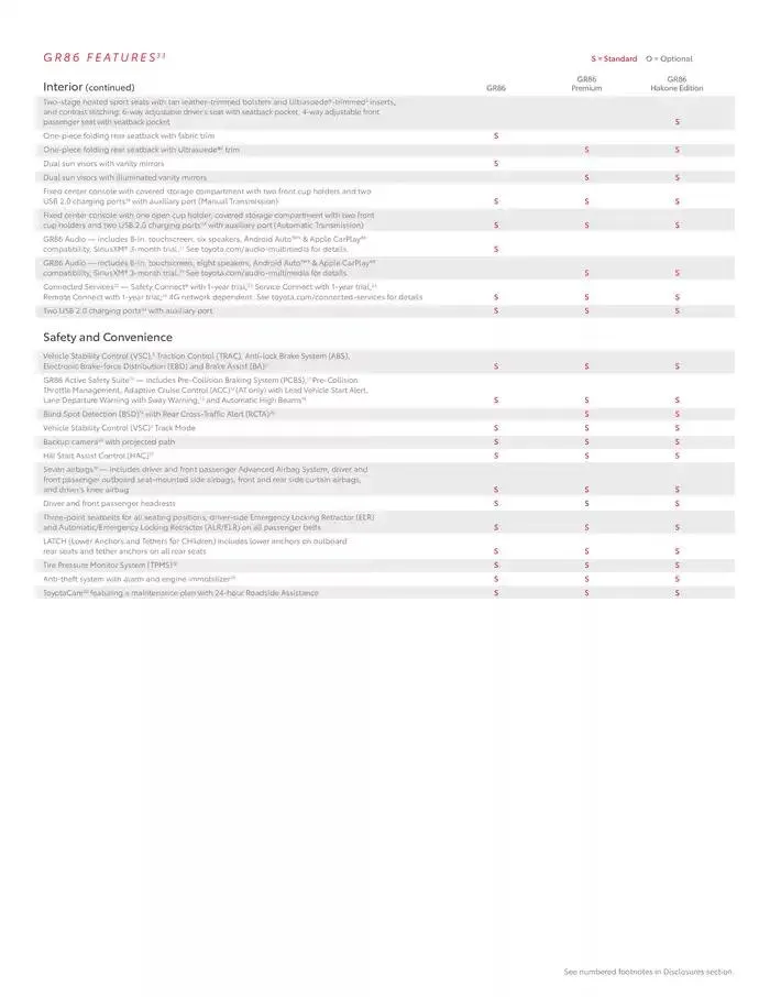 Toyota GR86 from February 11 to February 11 2026 - flyer page 14