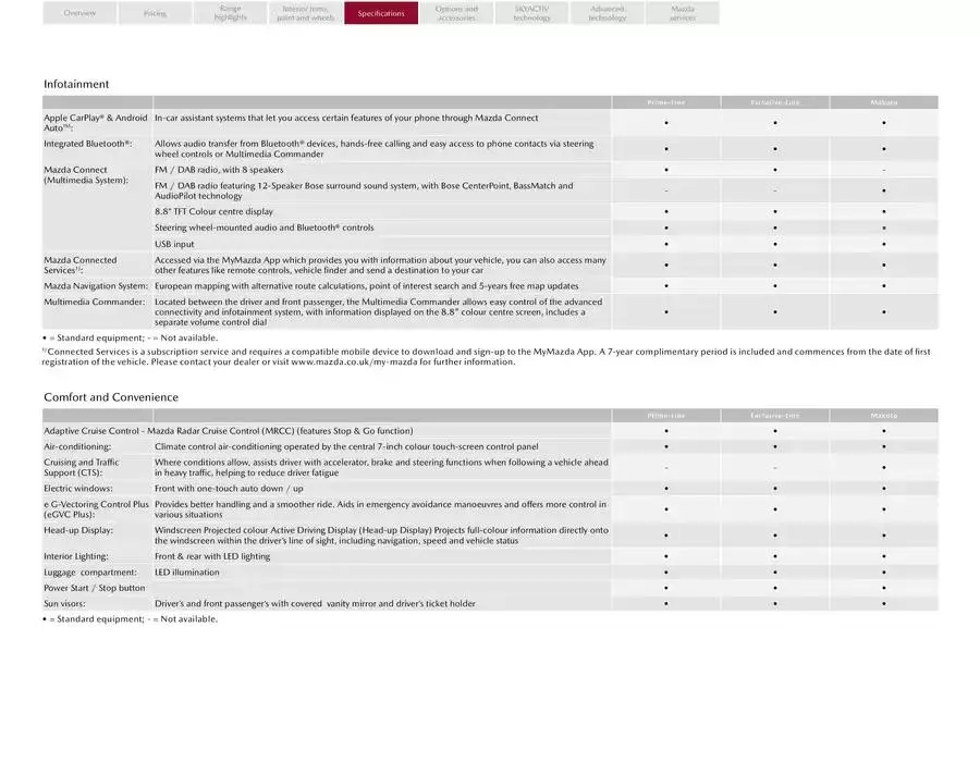 Mazda MX-30 from February 21 to February 21 2026 - flyer page 15