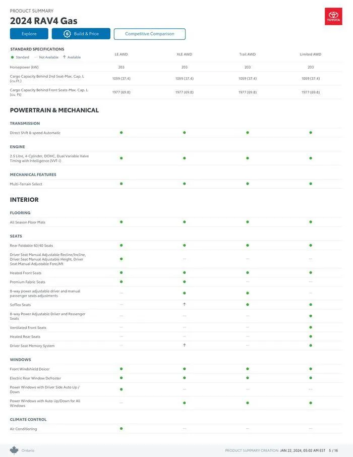 Toyota RAV4 from January 22 to January 22 2025 - flyer page 5