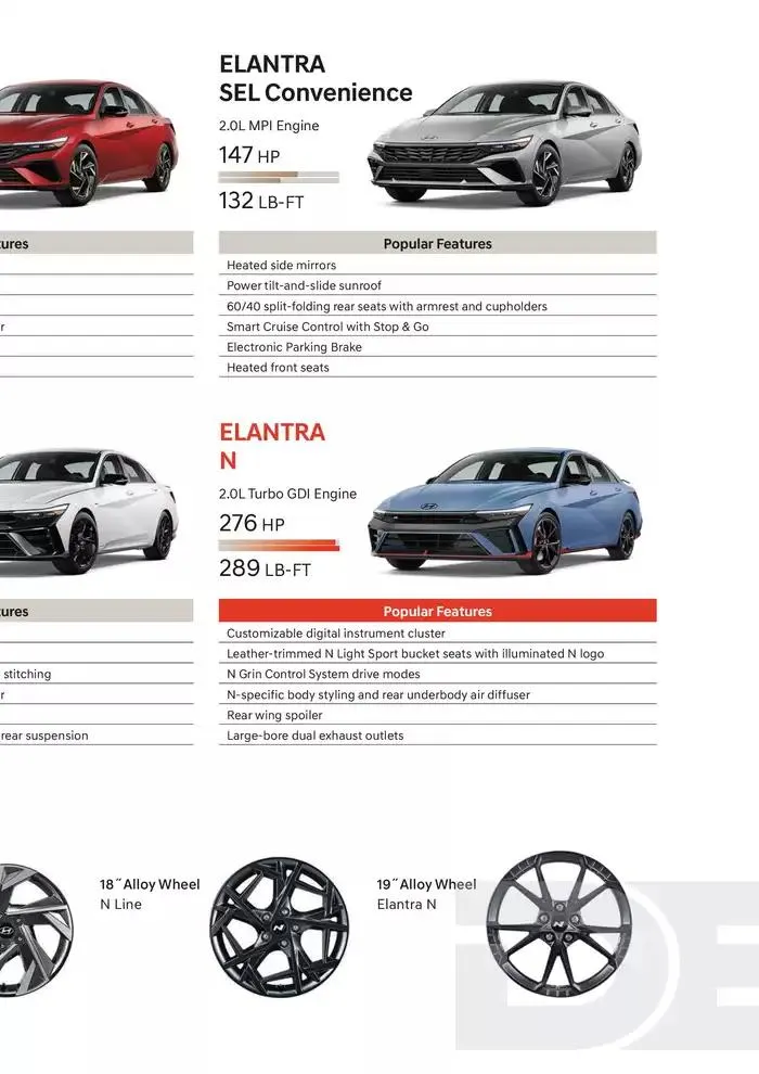 Hyundai Elantra from February 21 to February 21 2026 - flyer page 32