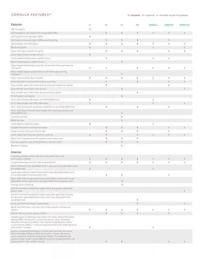 Toyota Corolla from February 11 to February 11 2026 - flyer page 18