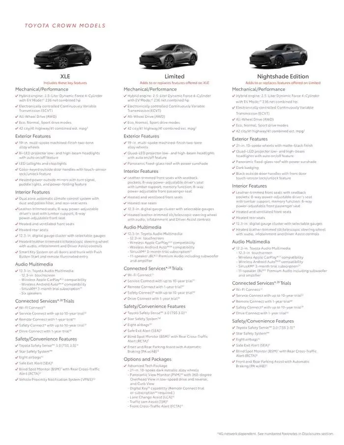 Toyota Crown from February 11 to February 11 2026 - flyer page 12