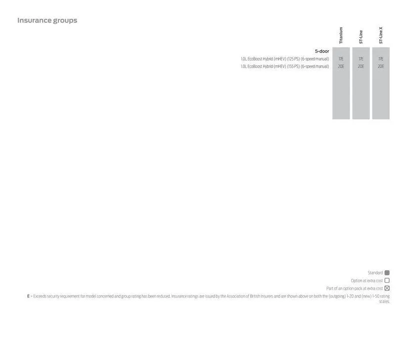 Ford New Puma from April 22 to April 22 2025 - flyer page 45