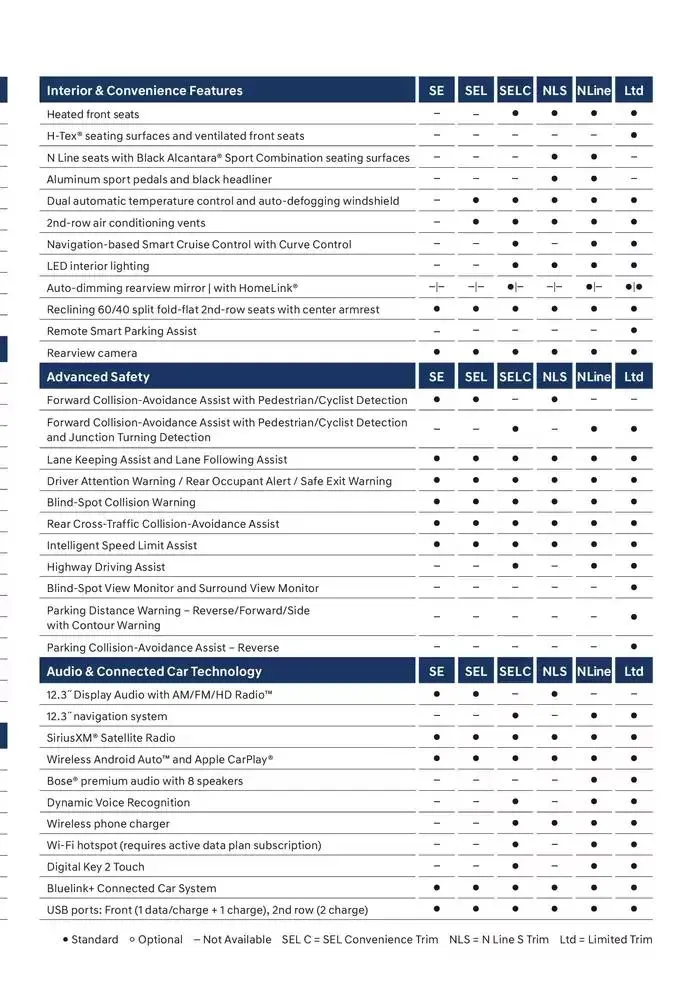 Hyundai Kona from February 21 to February 21 2026 - flyer page 30