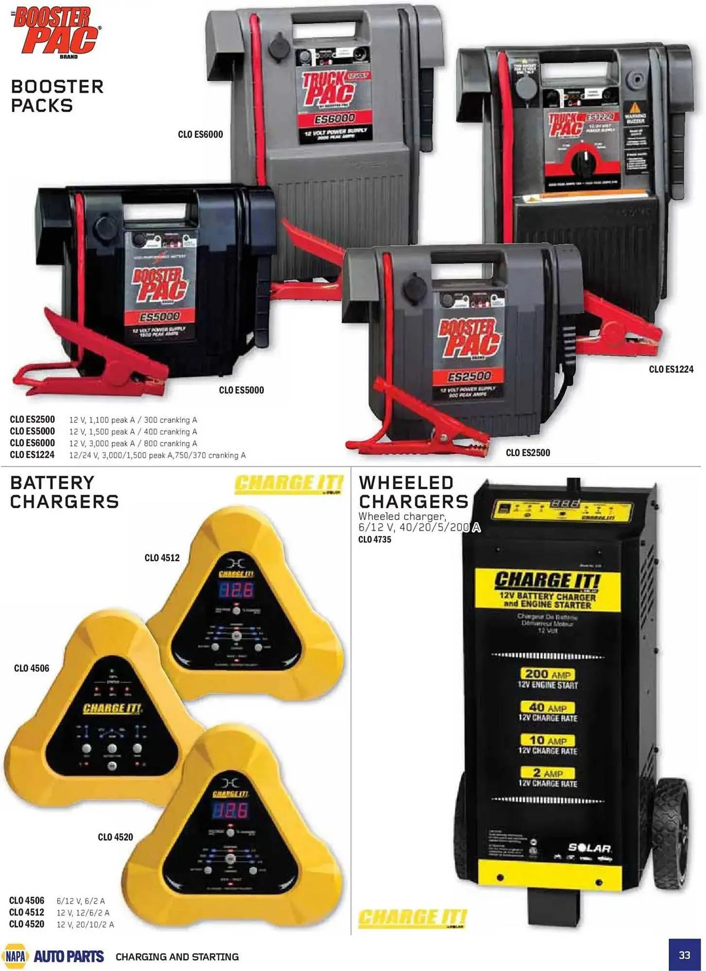 NAPA Auto Parts flyer from July 1 to August 30 2025 - flyer page 33