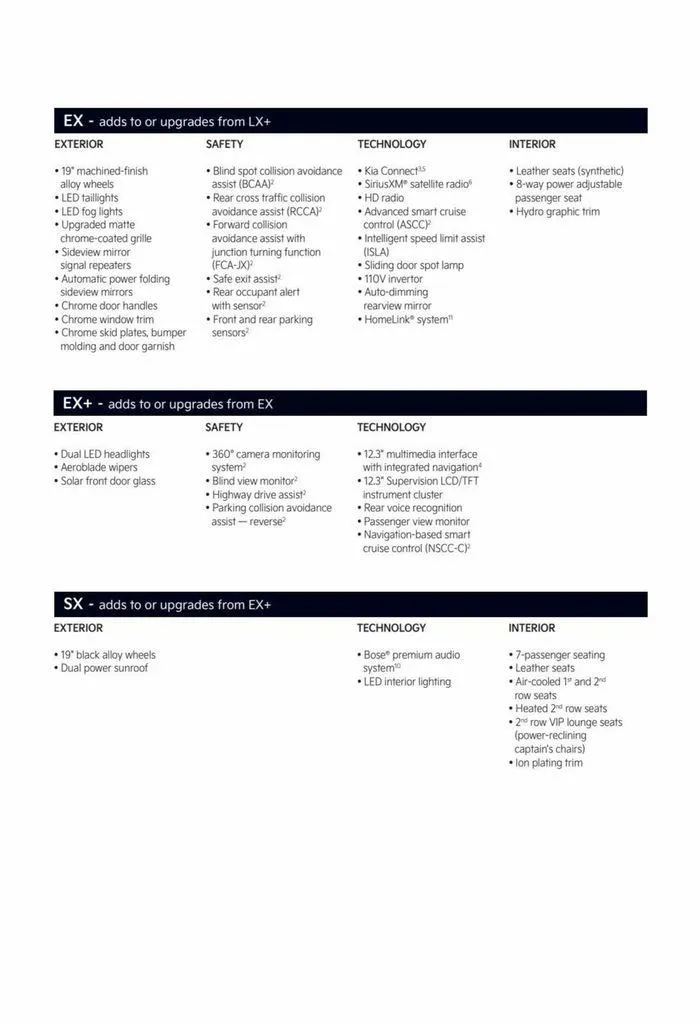 Kia Carnival from June 15 to June 15 2024 - flyer page 11