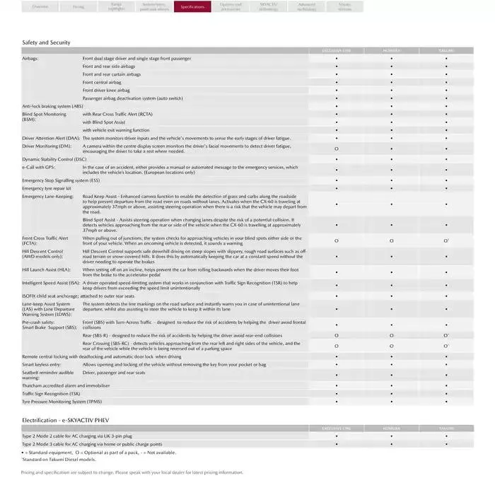 Mazda CX-60 from February 21 to February 21 2026 - flyer page 20