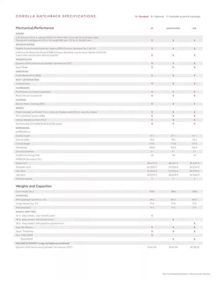 Toyota Corolla Hatchback from February 11 to February 11 2026 - flyer page 15
