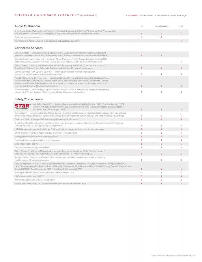 Toyota Corolla Hatchback from February 11 to February 11 2026 - flyer page 14