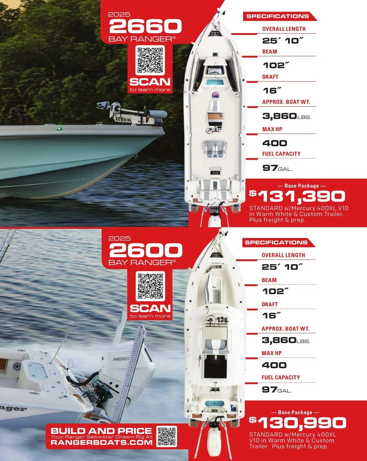 Bass Pro Current flyer from May 5 to May 19 2025 - flyer page 285