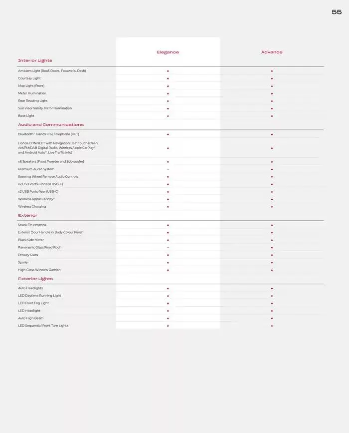 Honda e:Ny1 from February 28 to February 28 2026 - flyer page 55
