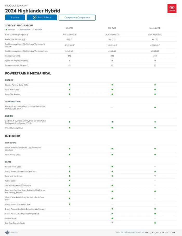 Toyota Highlander from January 22 to January 22 2025 - flyer page 14
