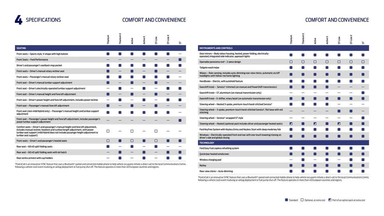 Ford Focus from April 22 to April 22 2025 - flyer page 45